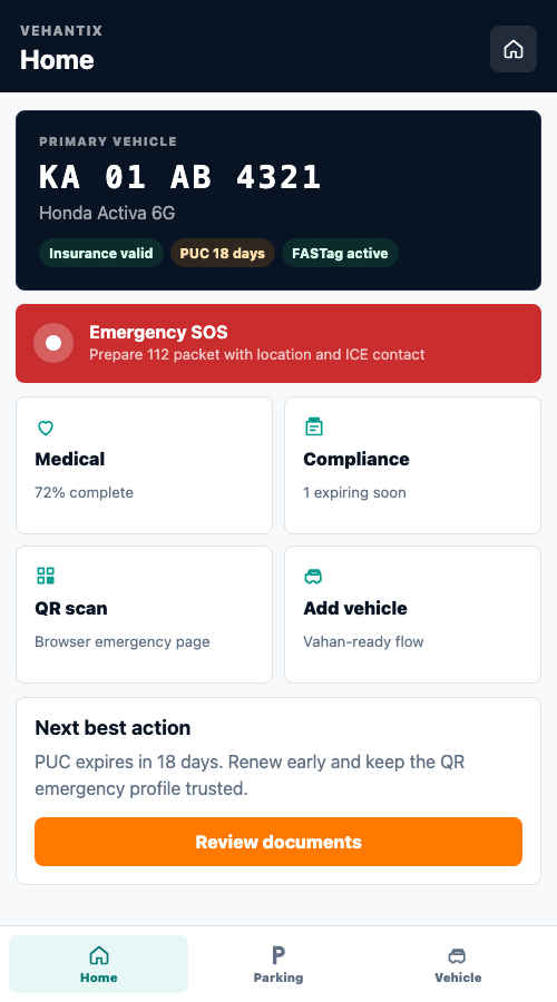 VehAnTix Android home screen showing primary vehicle, emergency SOS, compliance, and QR scan actions